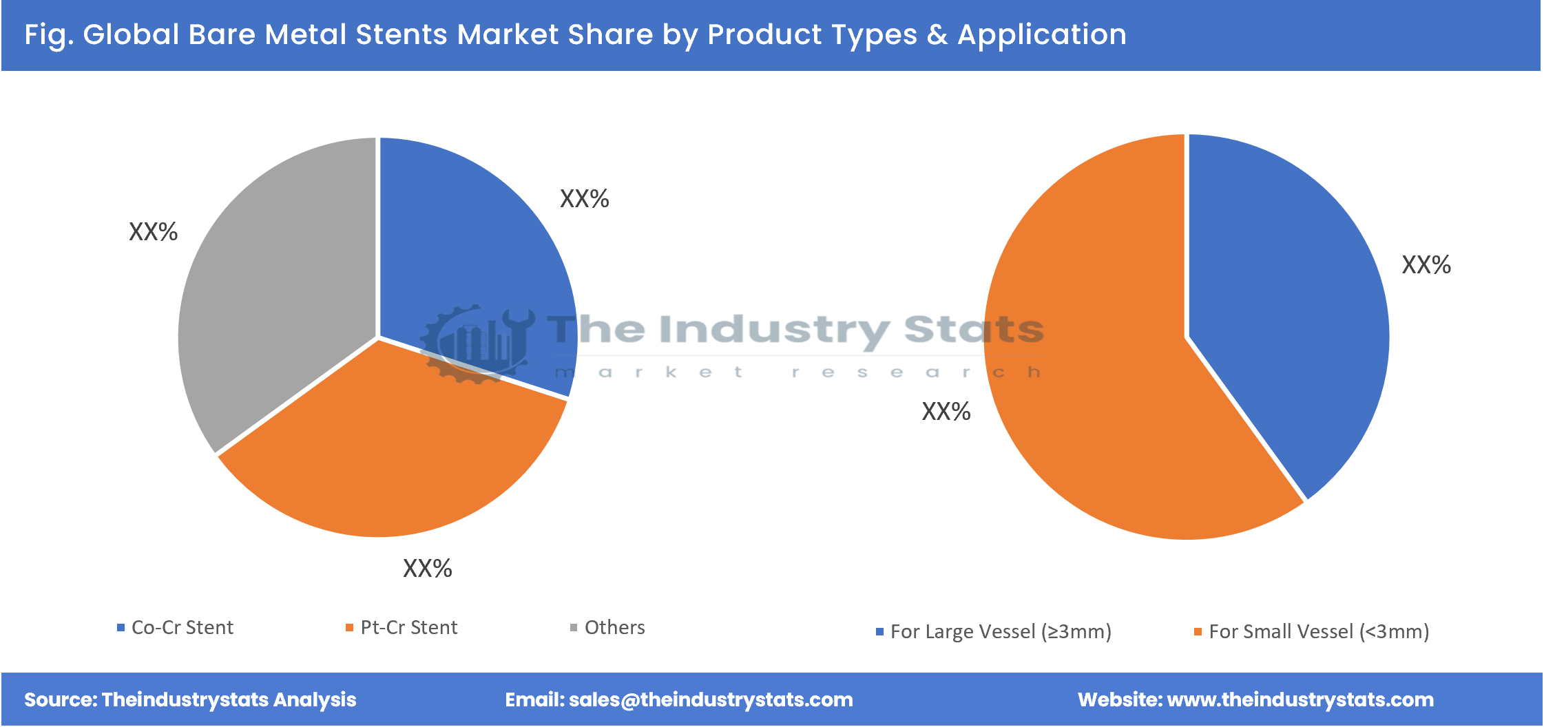 Bare Metal Stents Share by Product Types & Application